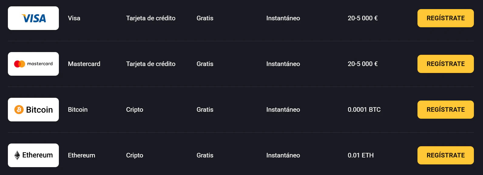 Métodos de pago en amonbet